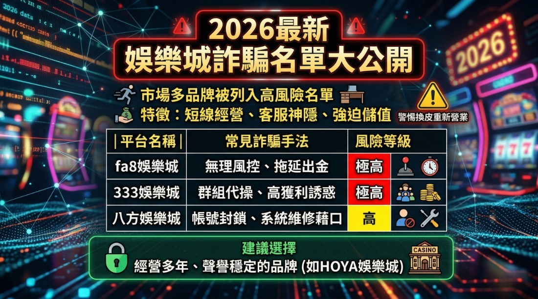 娛樂城詐騙名單大公開！專業玩家教你3招辨識黑網，保護資金安全